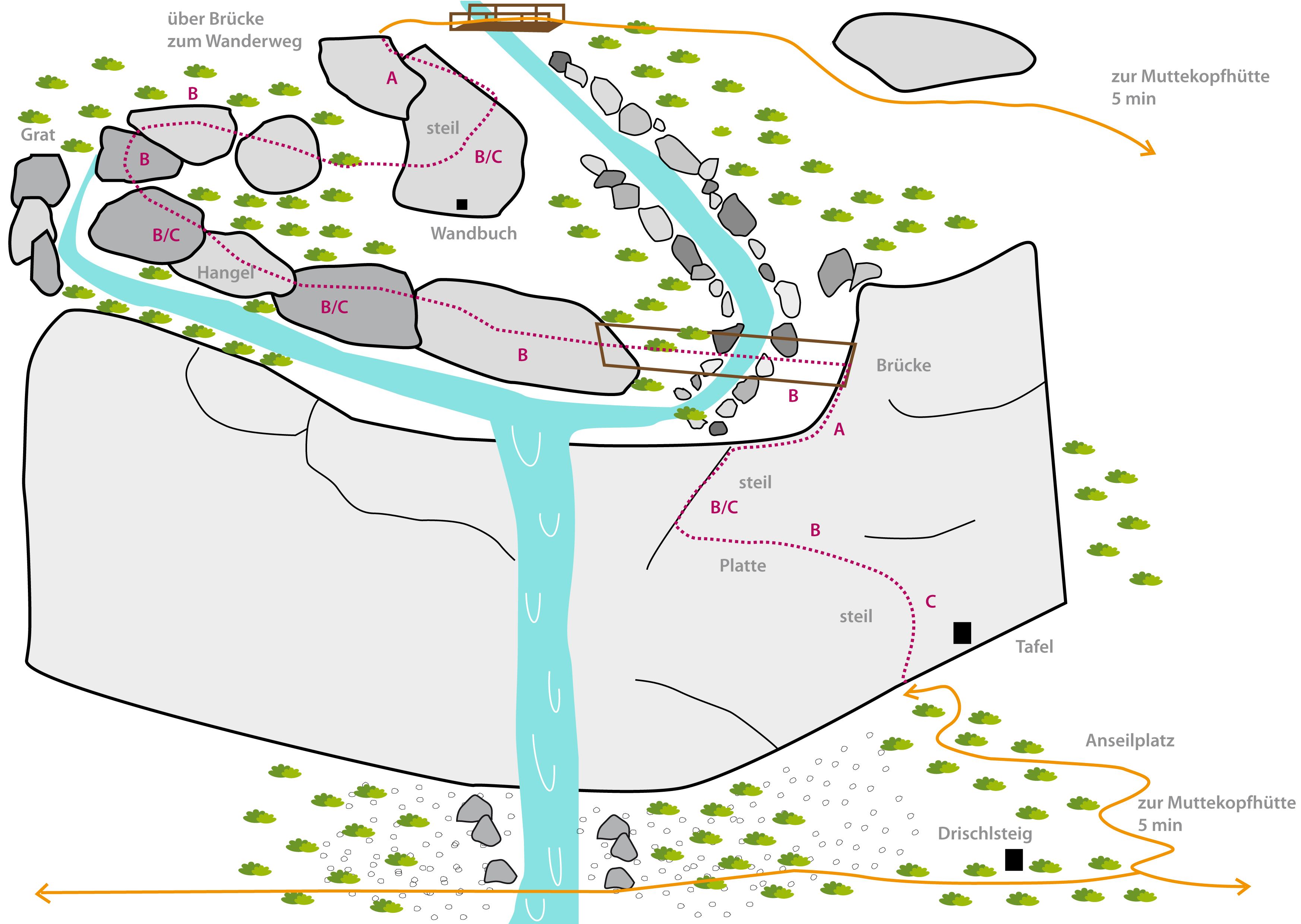 Topographie