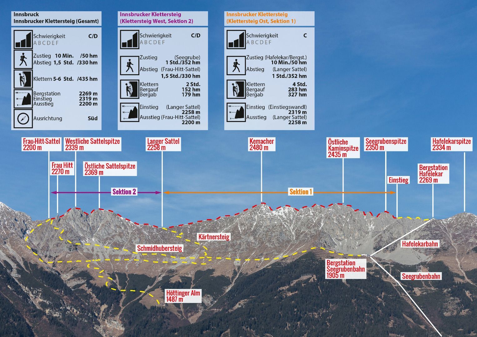 Topographie